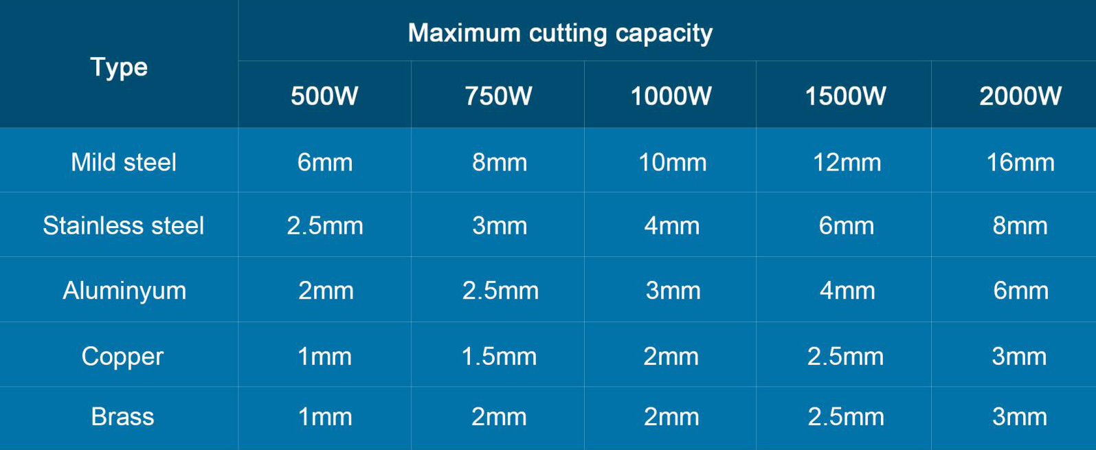 DLC-3015-1000w  Laser Cutting Machine  ,1000W laser cutting machine  
